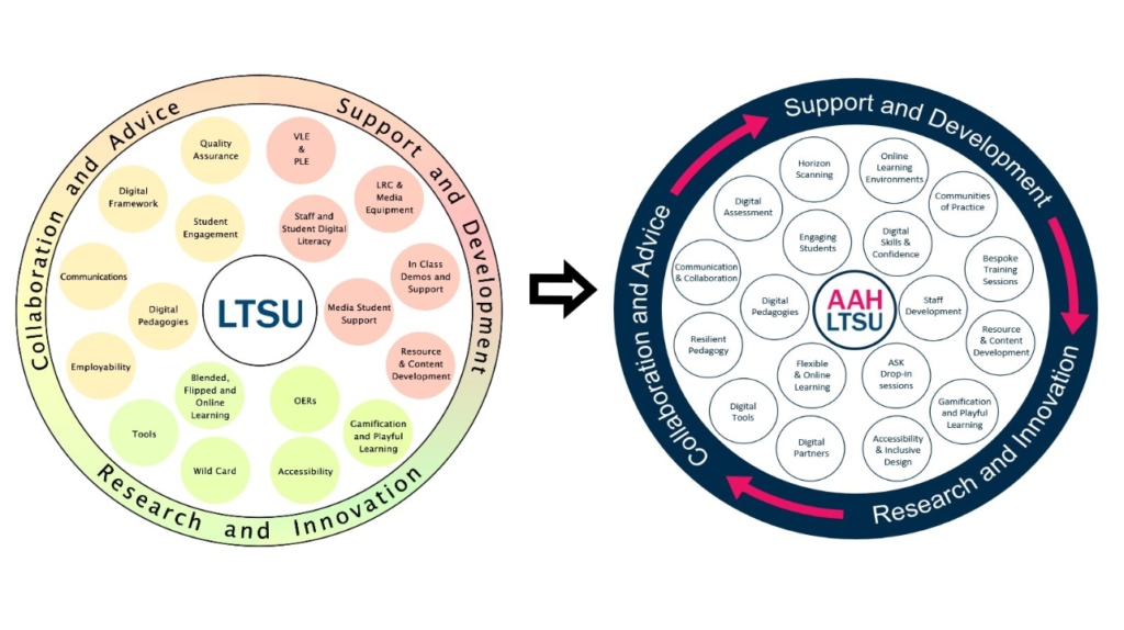 The two LTSU Offer Diagrams are placed next to each to show the progress that has been made towards accessibility. The most recent version, with an alternative text format, is linked at the bottom of the post. 